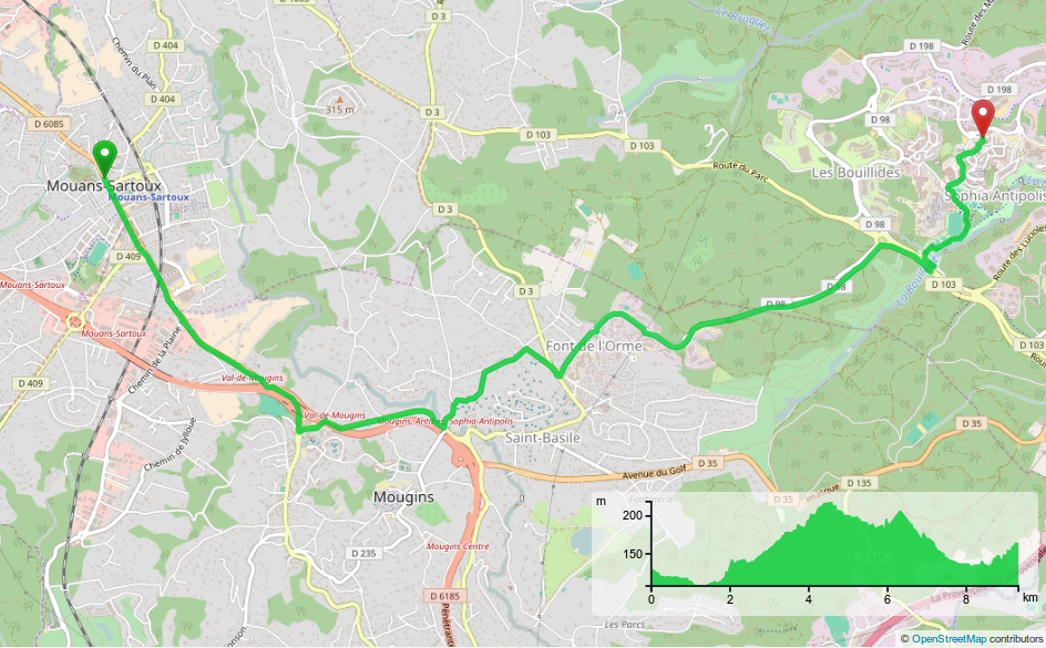 mouans-sartoux-sophia