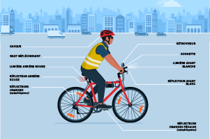 equipements velo_securite_UNE_SITE